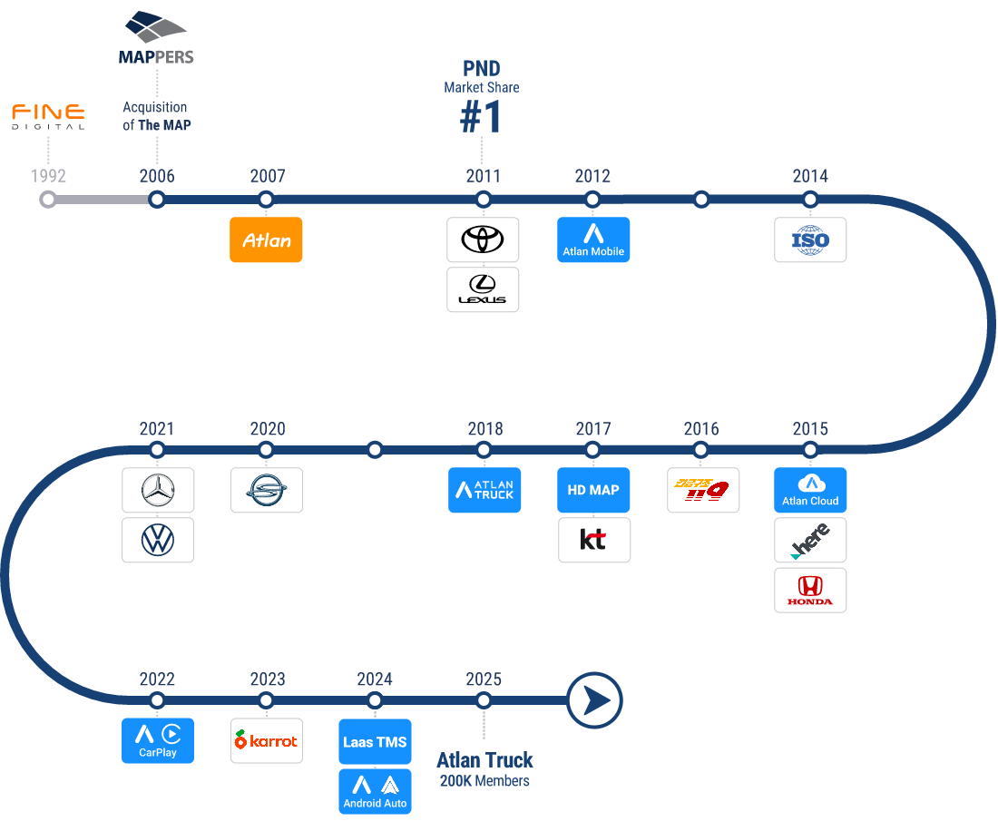 맵퍼스 브랜드의 출시, 시장 점유율 및 DB 데이터의 양적 그래프